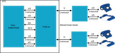 Применение PCM-2A производства фирмы "Elcon" 