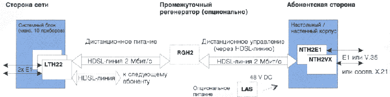 Пример подключения