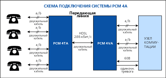 pcm4a.gif (12635 bytes)